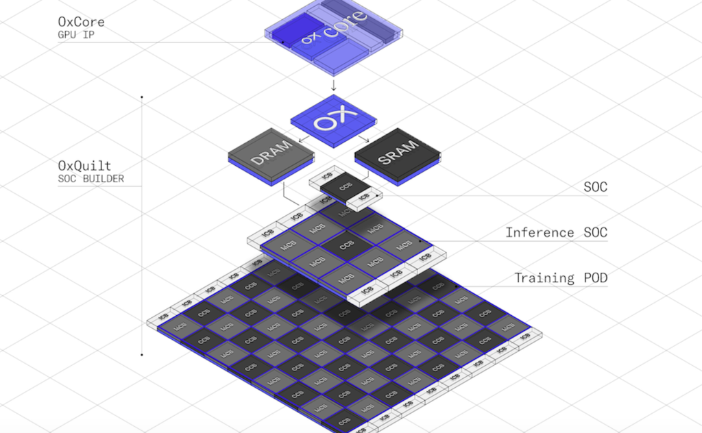 Oxmiq stuff